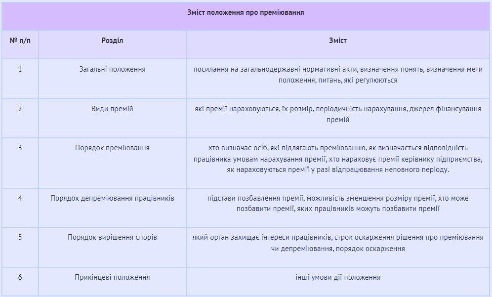 Премирование и депремирование работников